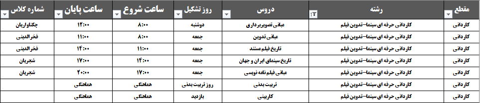 کاردانی تدوین فیلم تکمیل ظرفیت